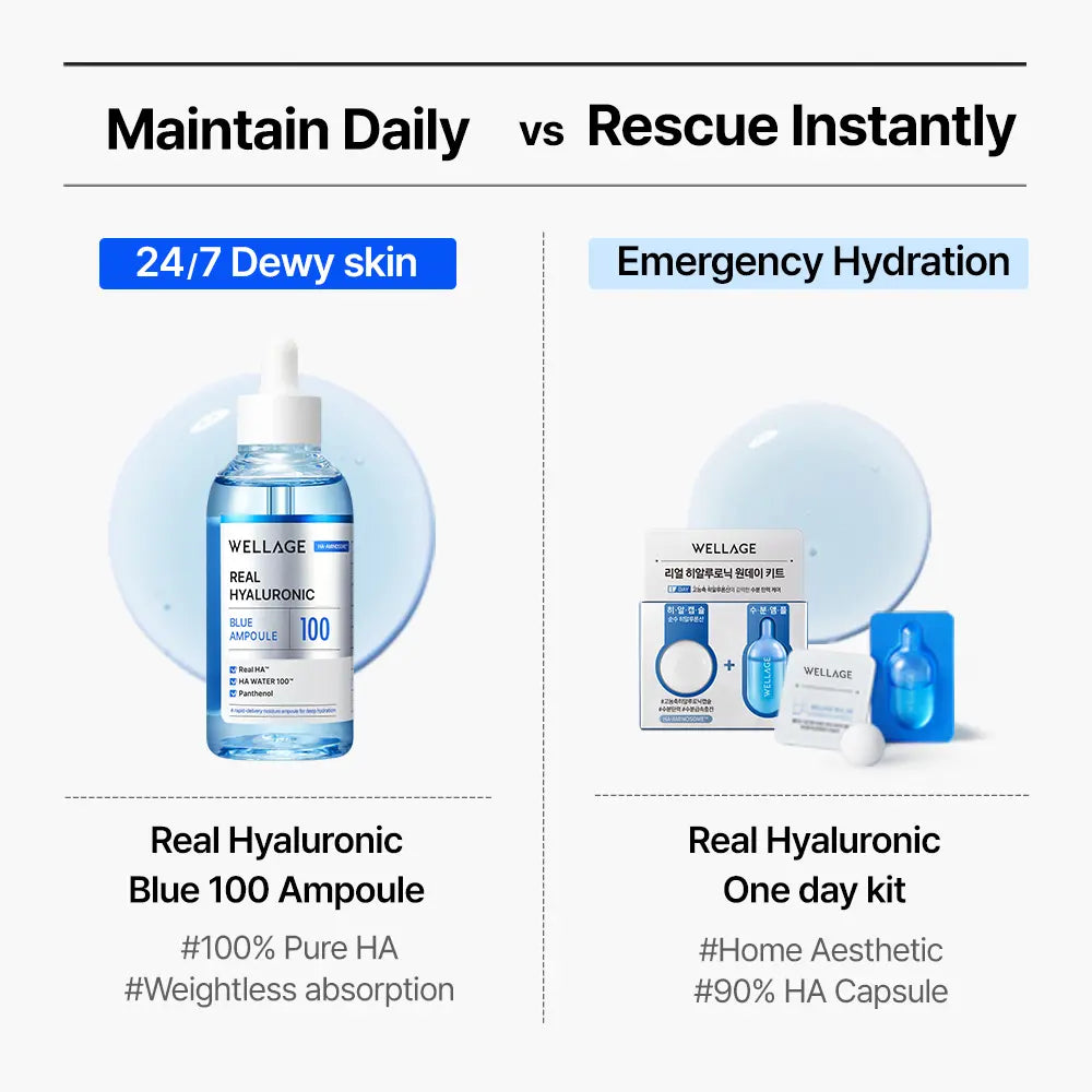 Wellage HYALURONIC DUO | Real Hyaluronic Blue Ampoule 75Ml (2.54 Fl.Oz) + Real Hyaluronic Oneday Kit 7Ea with Lightweight, 100% Pure Hyaluronic Acid for Deep Hydration and Dewy Skin, Korean Skincare Set